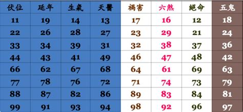 手機號碼吉凶算法|號碼測吉凶，號碼吉凶查詢，號碼吉凶測試，測號碼吉凶，號碼五。